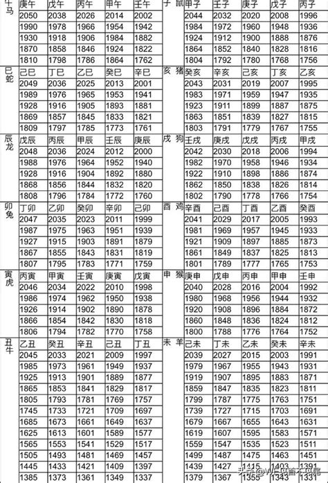 年份生肖表|12生肖對照表最完整版本！告訴你生肖紀年：出生年份。